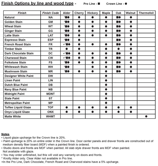 Finish Specifications