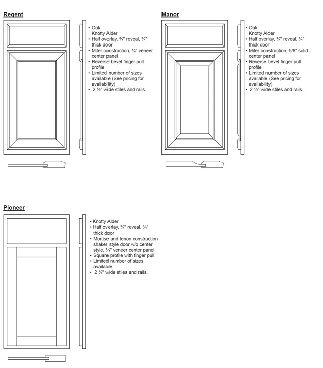 Door Specifications and Terms