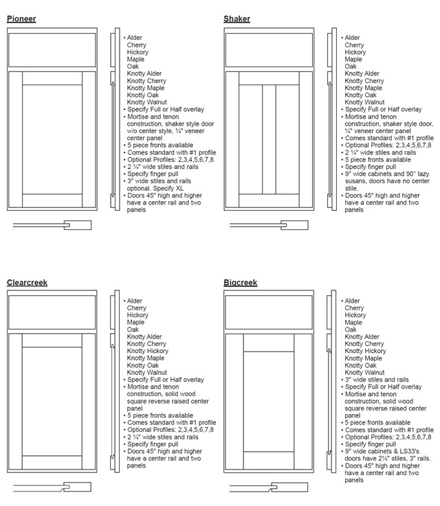 Crown Cabinetry Door Specs